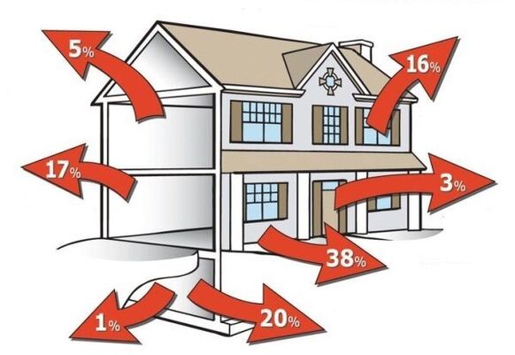 消除房屋中的热泄漏可节省热能